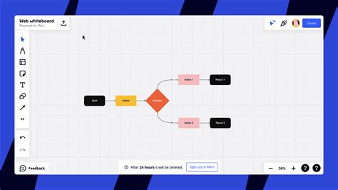 Web whiteboard – Miro Help Center.